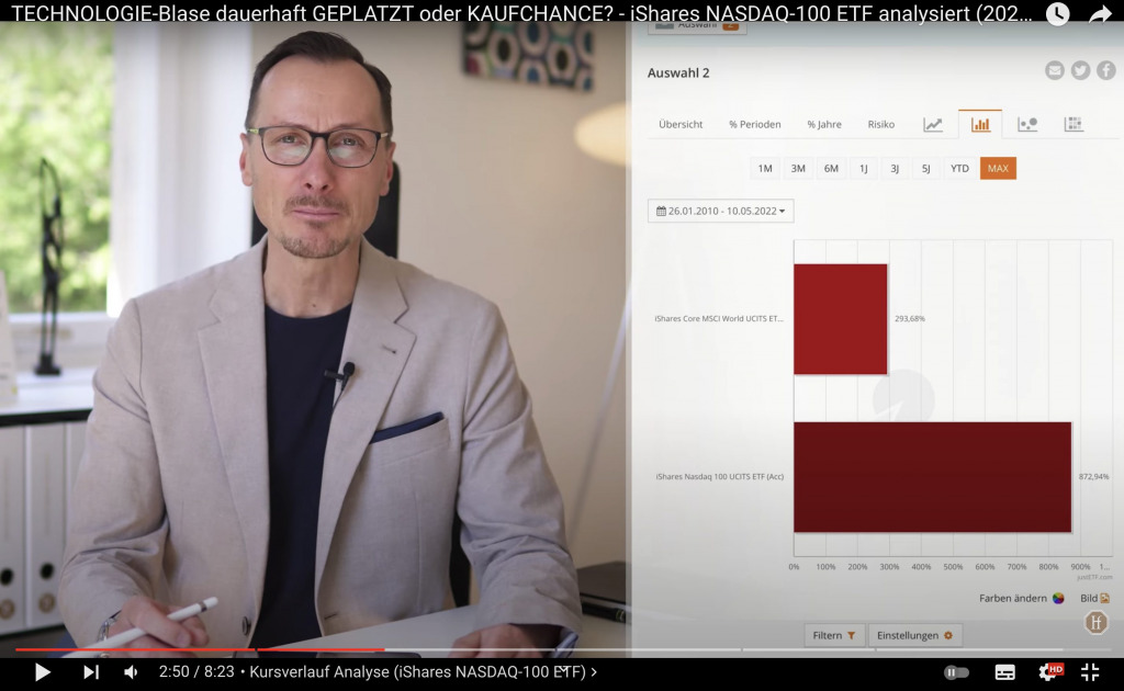 Screenshot aus dem entsprechenden Video von Klaus Rombach. 
Zeigt: Kursverlauf Analyse des iShares NASDAQ-100 ETF