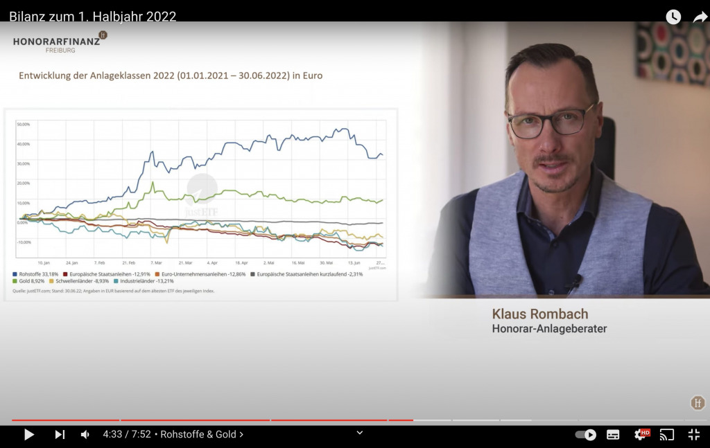Screenshot aus dem entsprechenden YouTube-Video von Klaus Rombach.
Zeigt: die Entwicklung der Anlageklassen 2022. Besonders auffällig ist die der Rohstoffe, welche die anderen überholte, gefolgt von Gold. Hier stiegen die Aktien besonders.